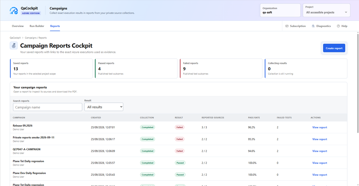 QaCockpit Campaign Reports showing private regression reports built from exact selected Azure DevOps executions.
