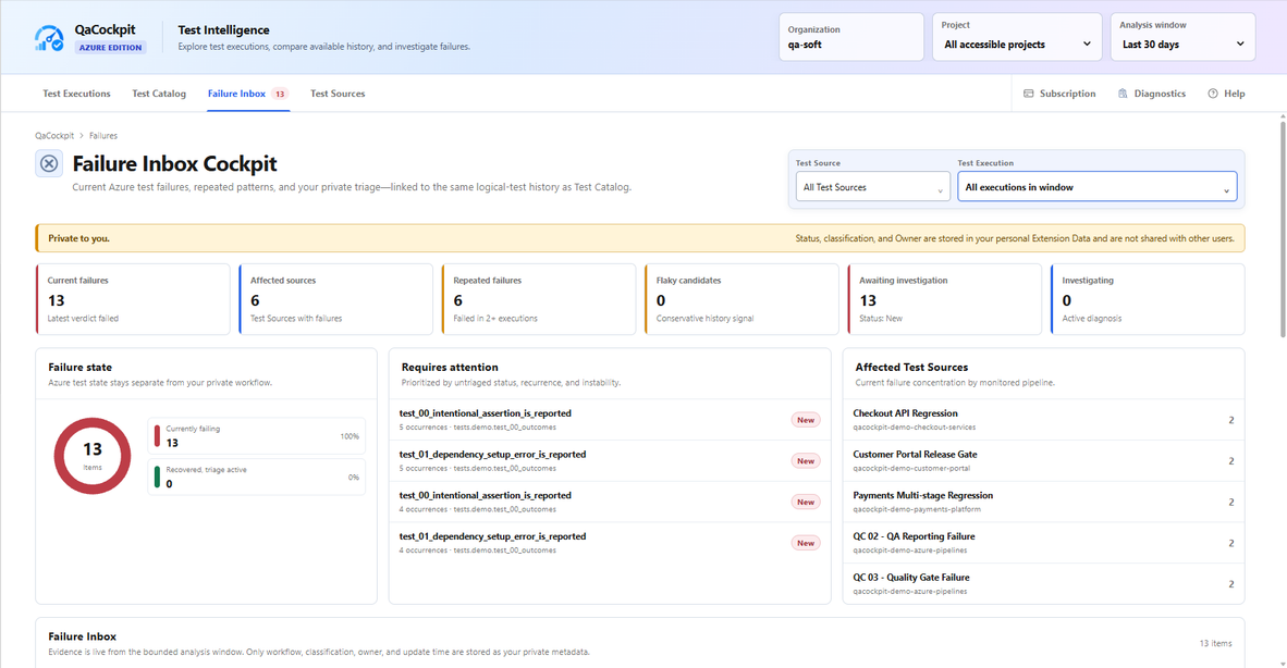 QaCockpit Failure Inbox showing current failures, repeated patterns, affected Test Sources, and private investigation status.