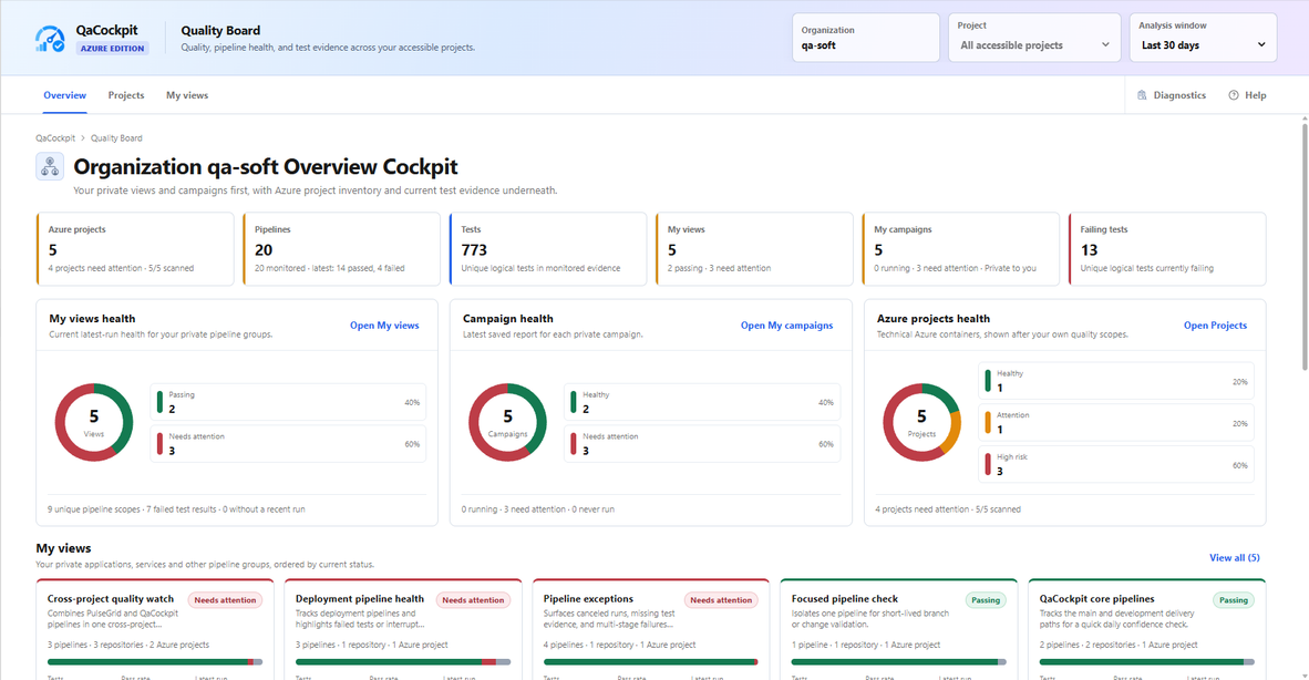 QaCockpit Quality Board showing organization-level pipeline health, private views, campaigns, Azure projects, and current failing tests.